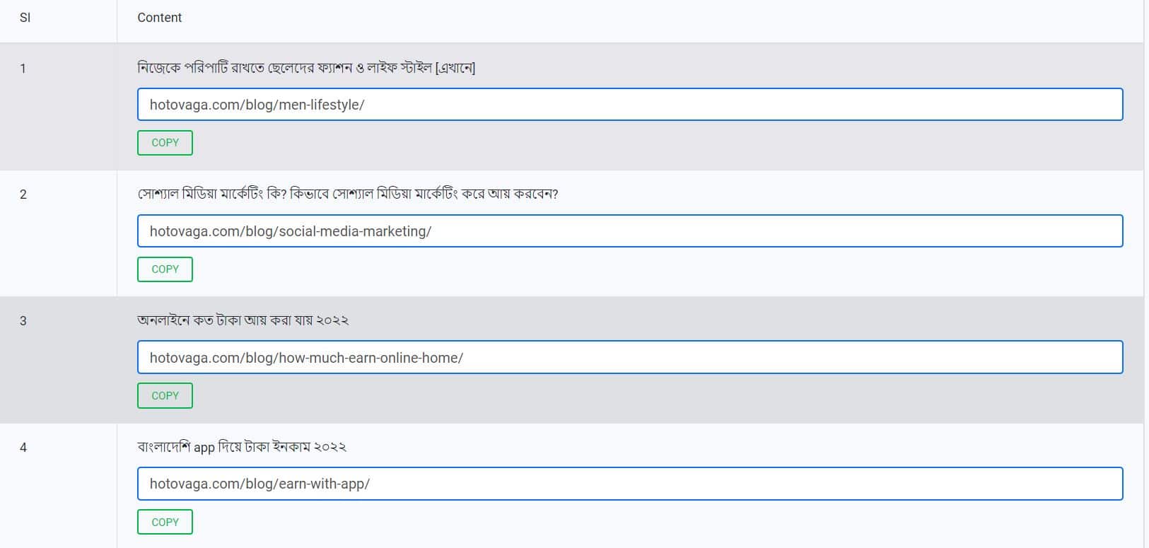 লেখা শেয়ার করে ইনকাম